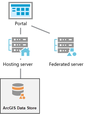 ArcGIS Data Store in an ArcGIS Enterprise deployment ArcGIS Data Store in an ArcGIS Enterprise deployment
