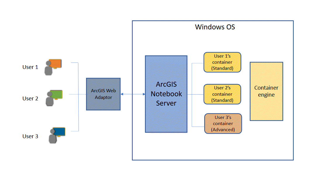 Diagram of Diagram of