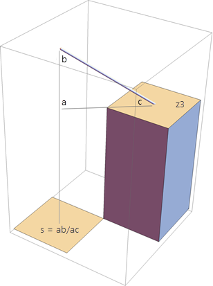 Diagonal slope calculation for one cell Diagonal slope calculation for one cell