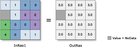 Area Zonal Geometry illustration Area Zonal Geometry illustration